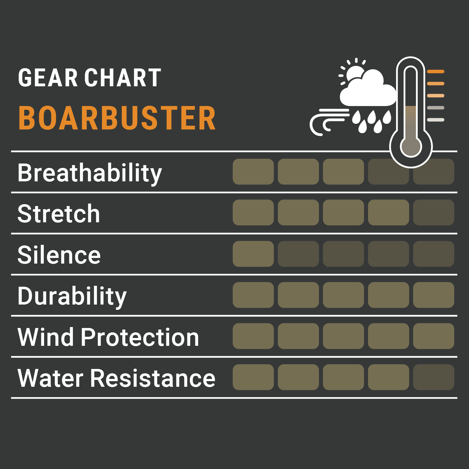 Pirscher Gear Boarbuster Pants